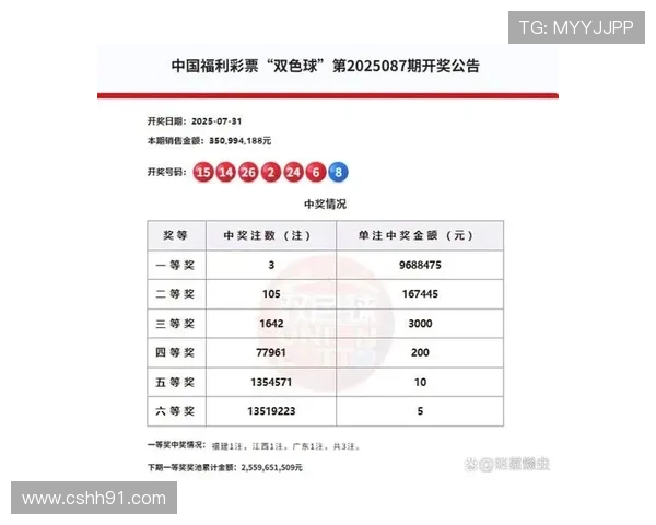 福彩开奖76期最新结果公布，快来看看你中奖了吗？